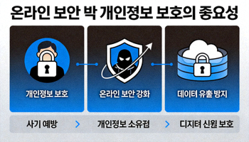 온라인 보안 및 개인정보 보호 중요성을 설명하는 개념 이미지