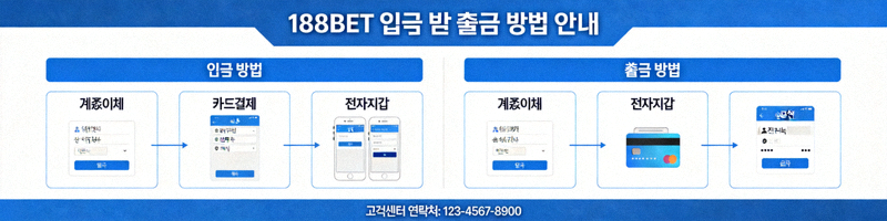 188BET 입금 및 출금 방법 안내 이미지