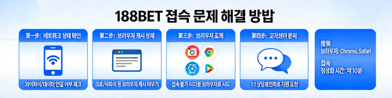 188BET 접속 문제 해결 방법 안내 이미지