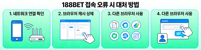 188BET 접속 오류 시 대처 방법 안내 이미지